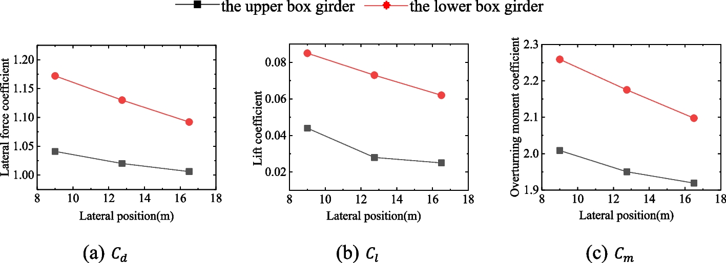 Fig. 16