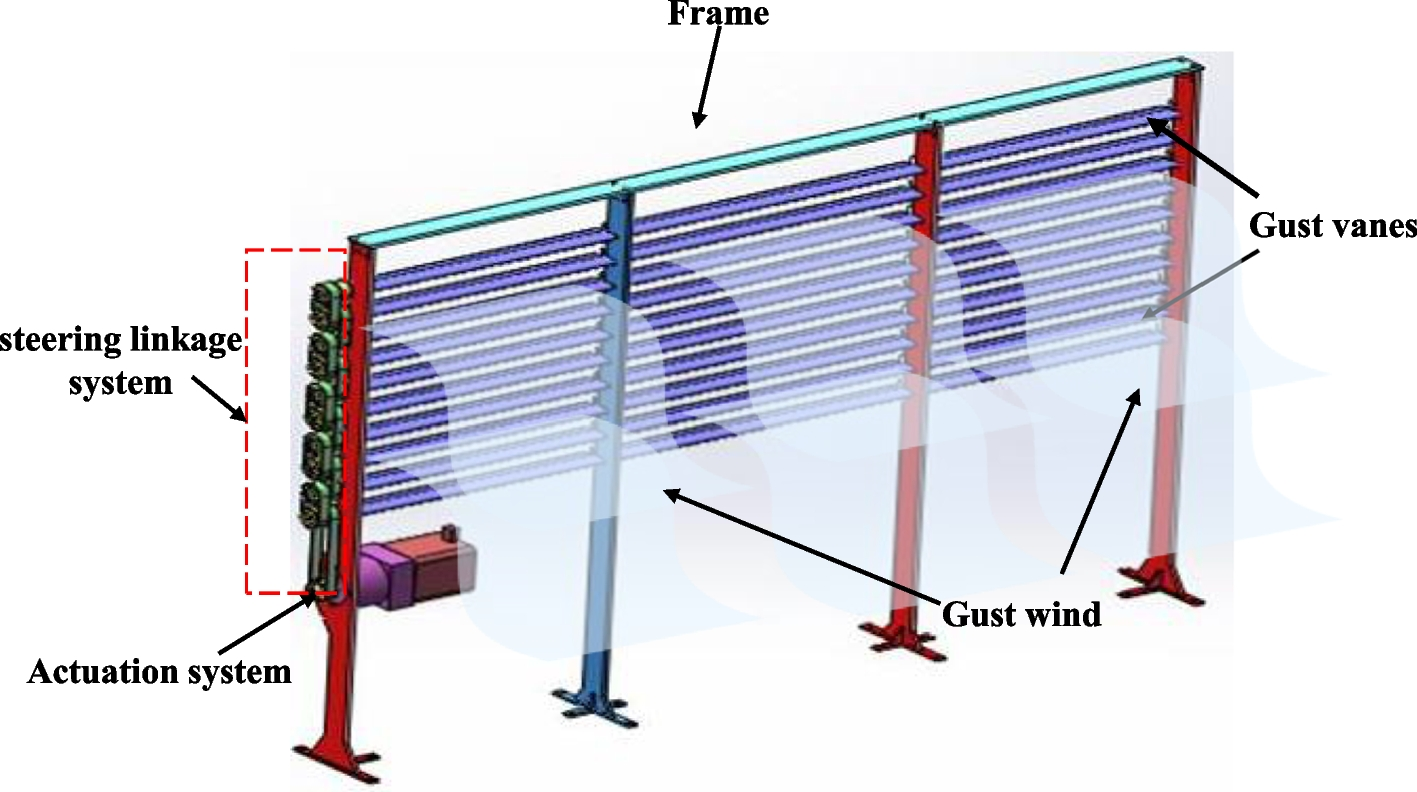 Fig. 3