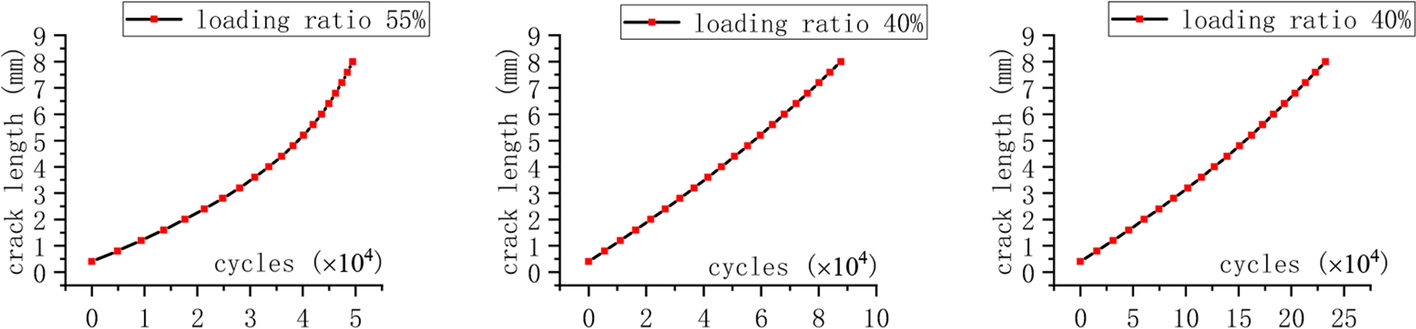 Fig. 17