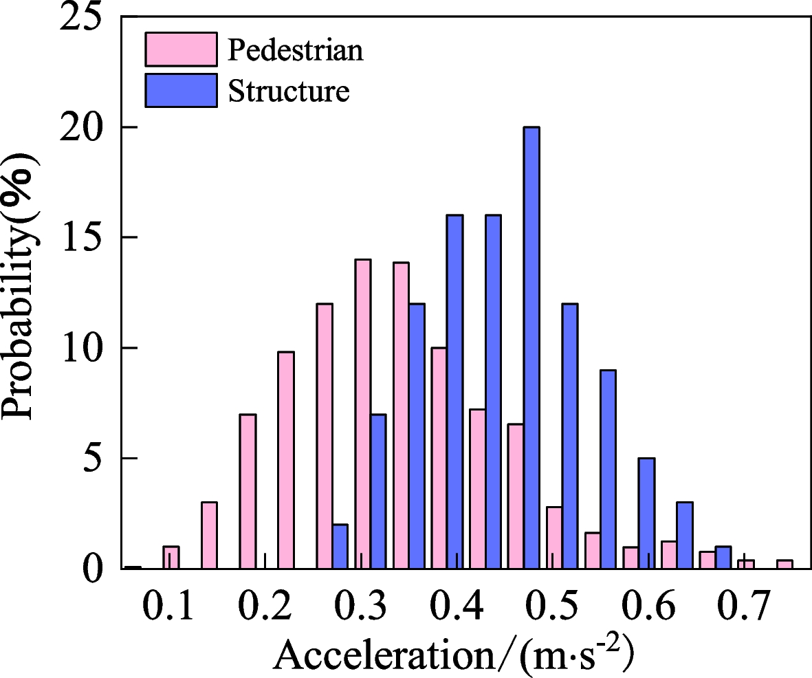 Fig. 11