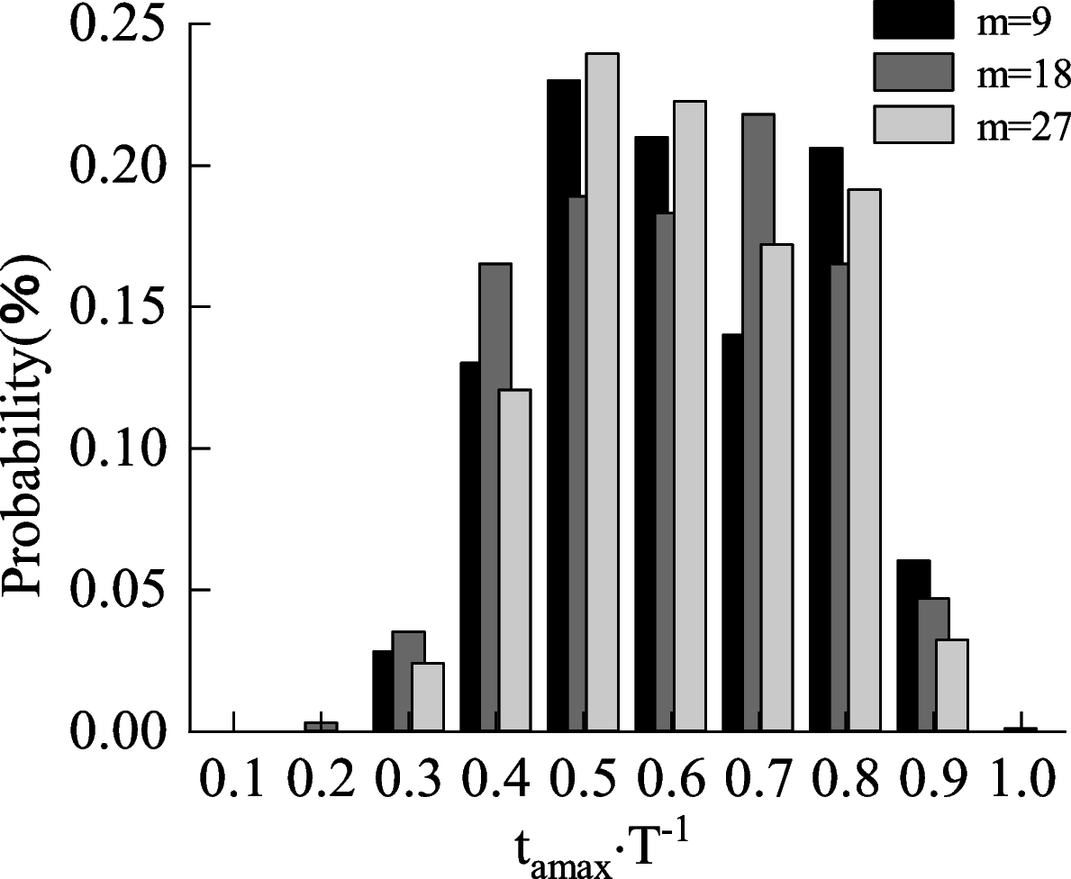 Fig. 17