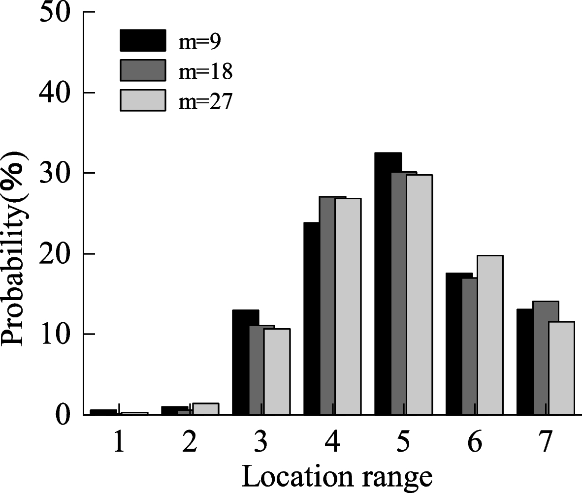 Fig. 20