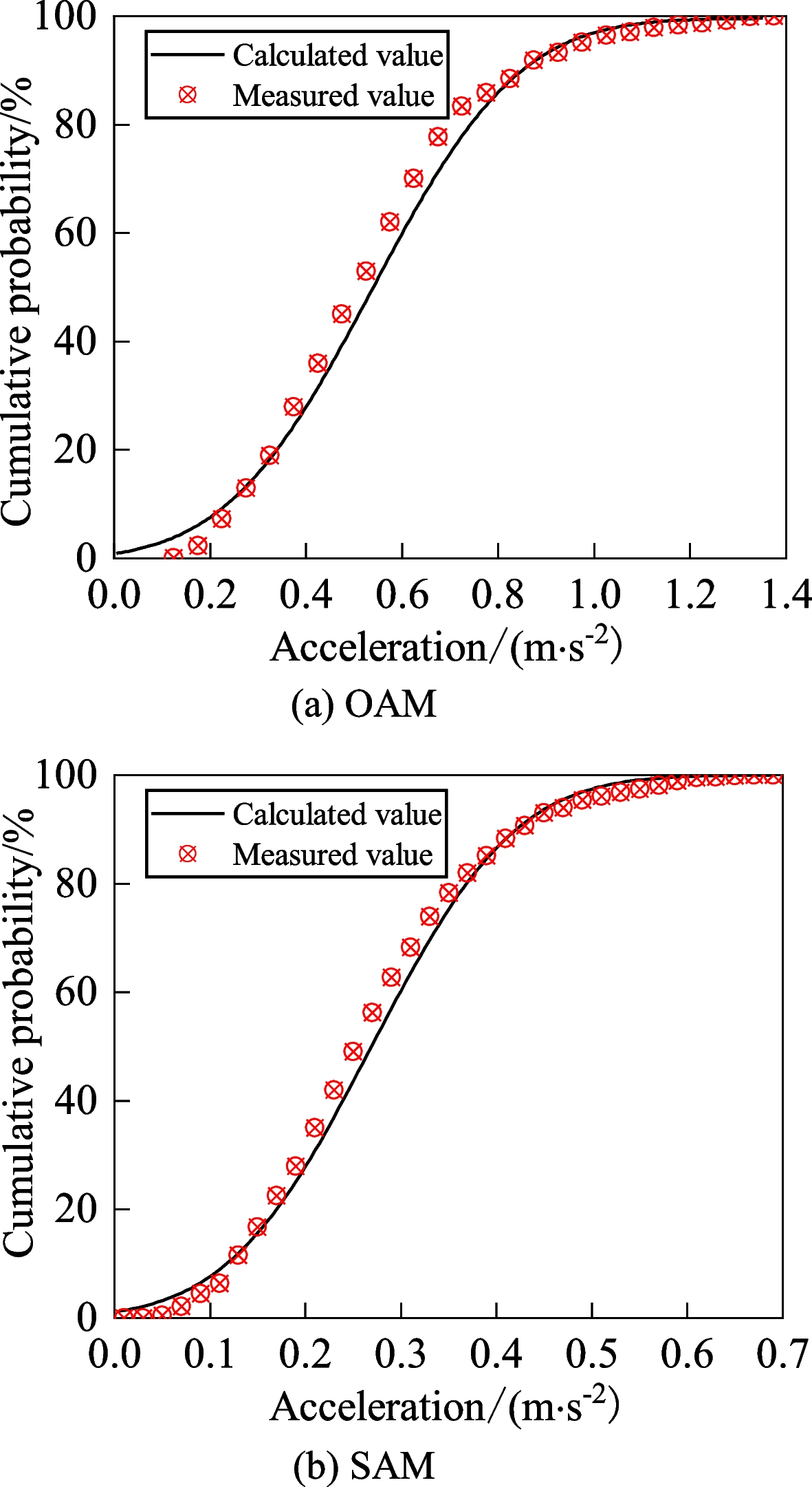 Fig. 27