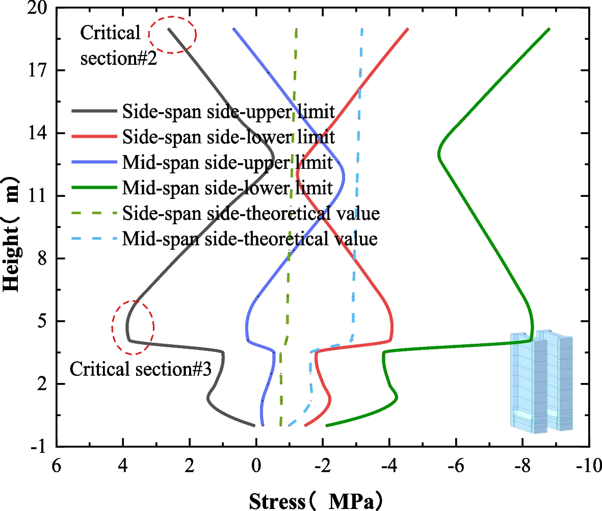 Fig. 10