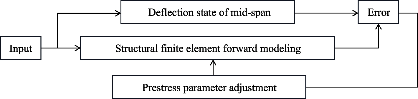 Fig. 11