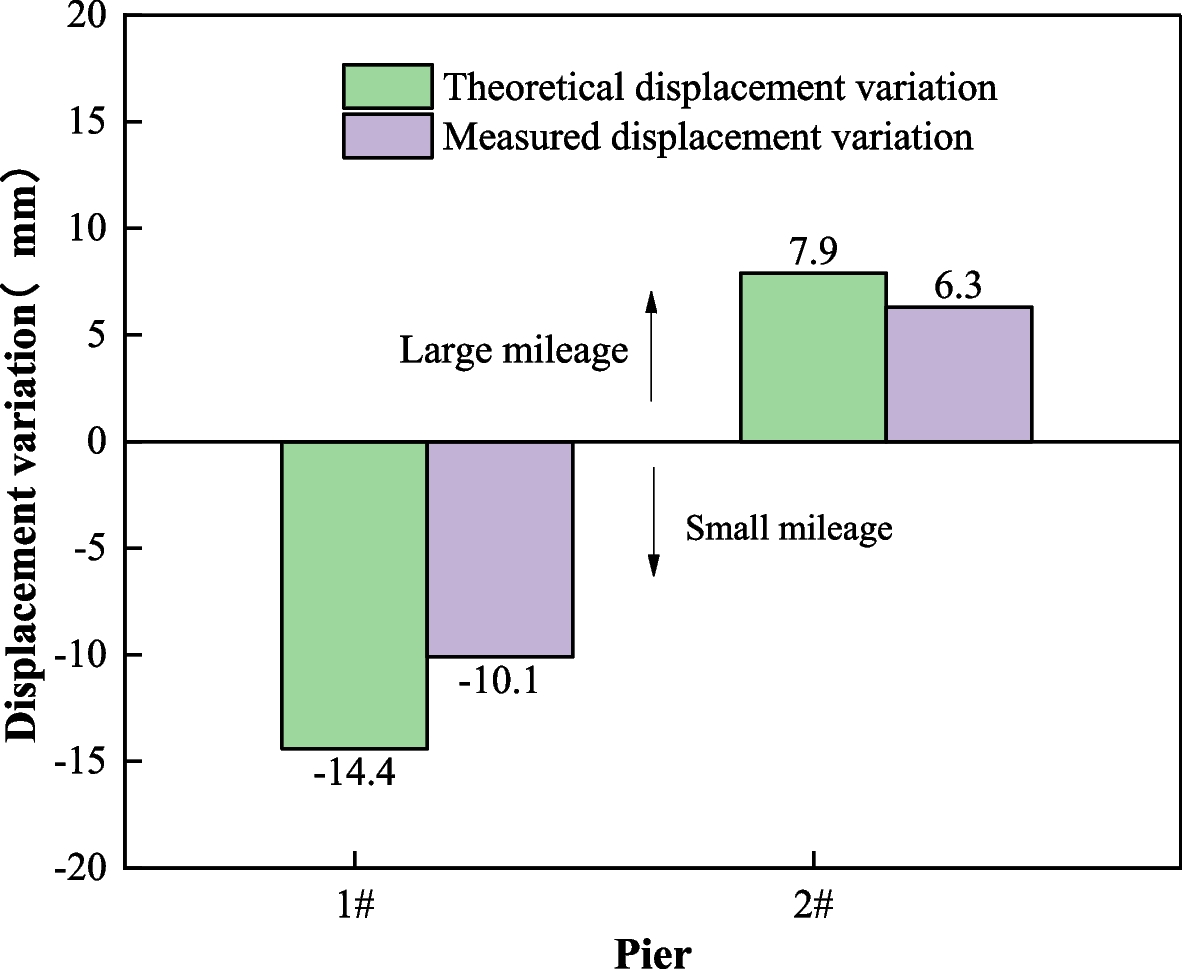 Fig. 15