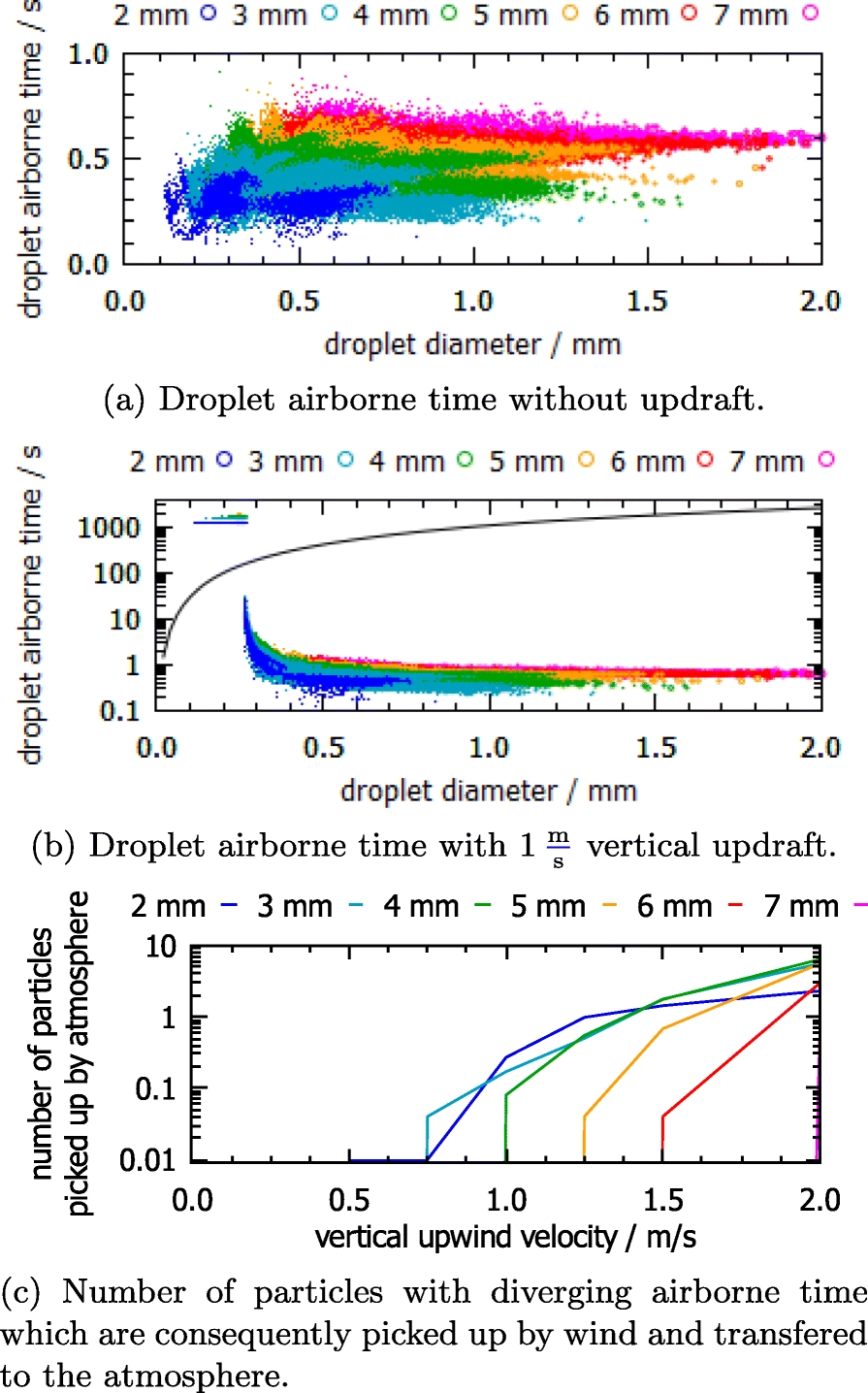 Fig. 14