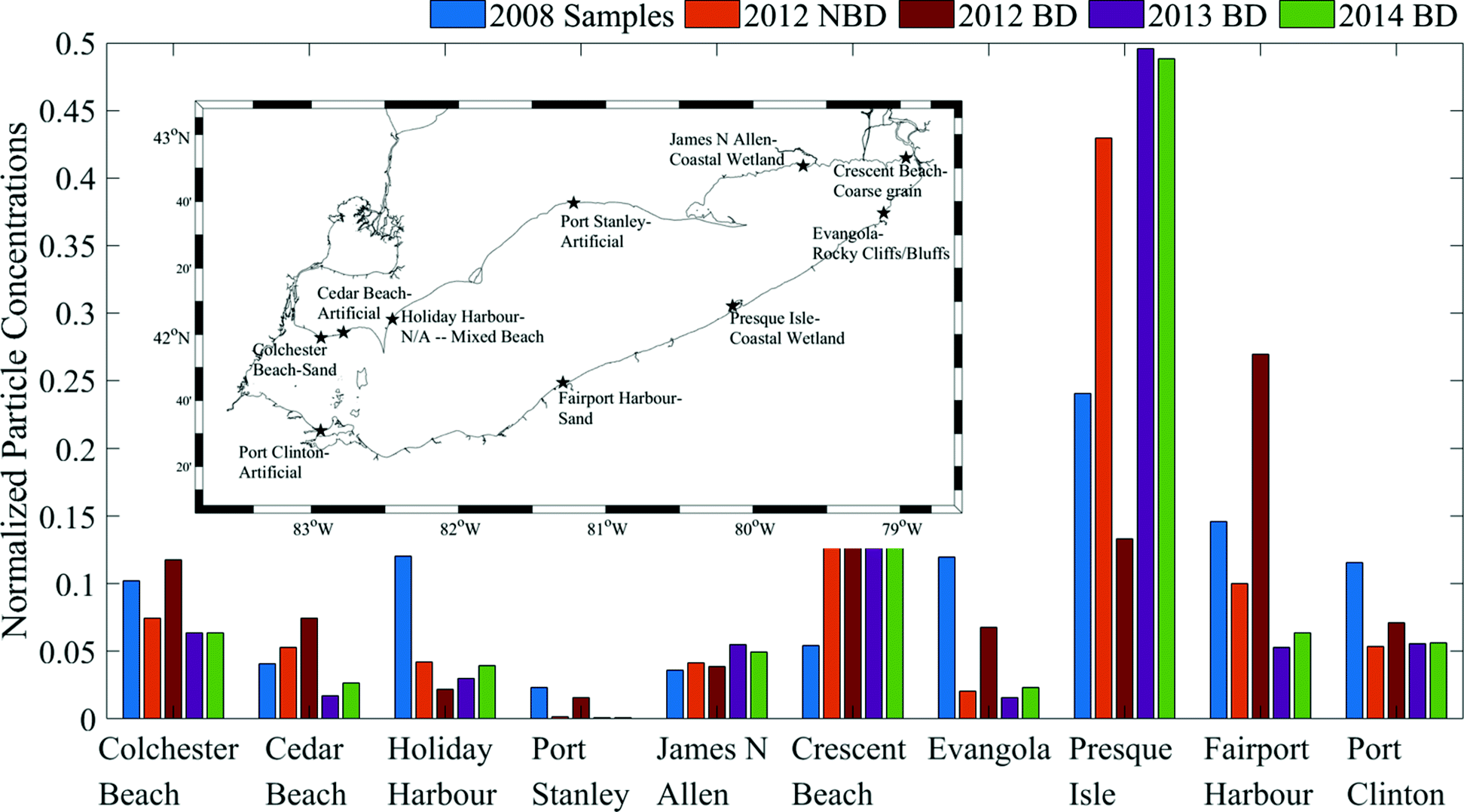 Fig. 8