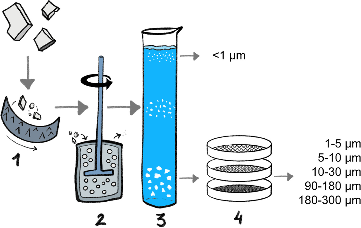 Fig. 1