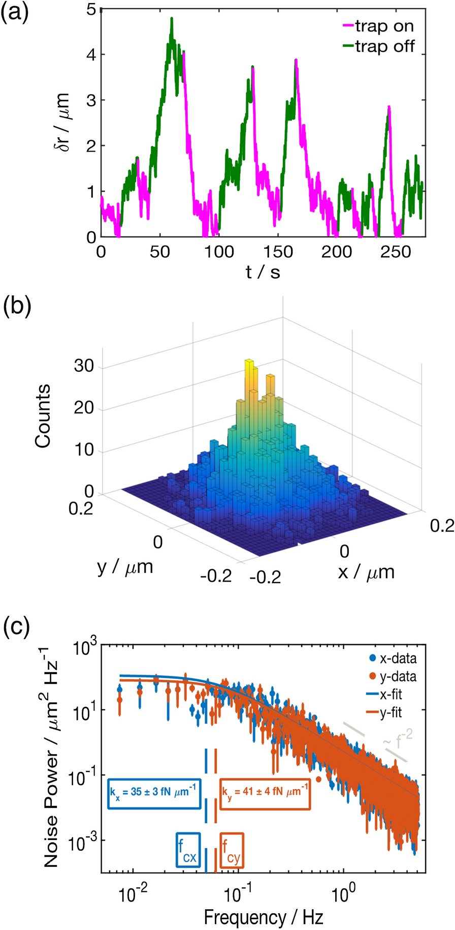 Fig. 2