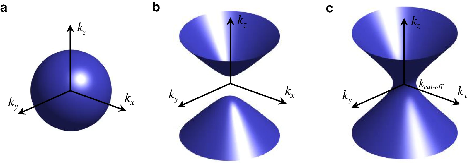 Hyperbolic metamaterials: fusing artificial structures to natural 2D materials