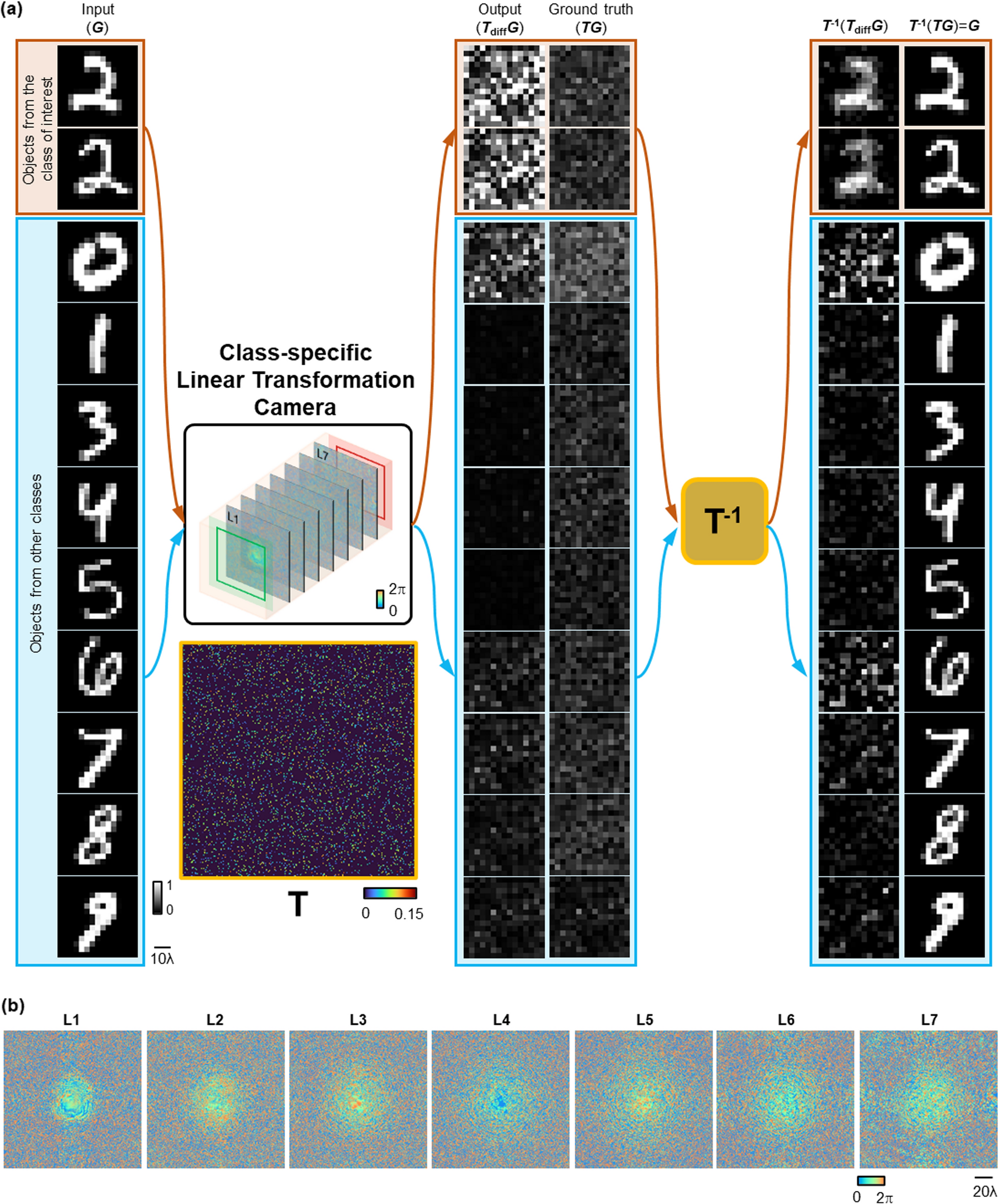 Fig. 6