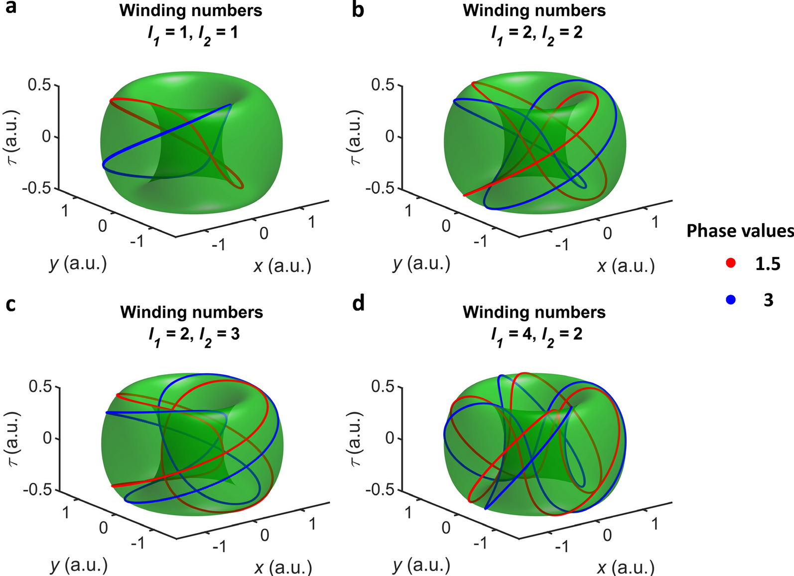 Fig. 2