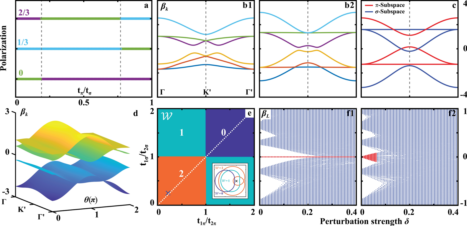 Fig. 3