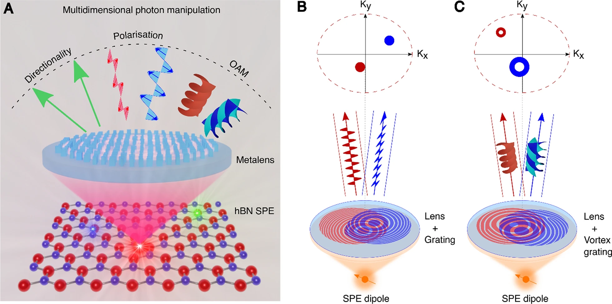 Arbitrarily structured quantum emission with a multifunctional metalens