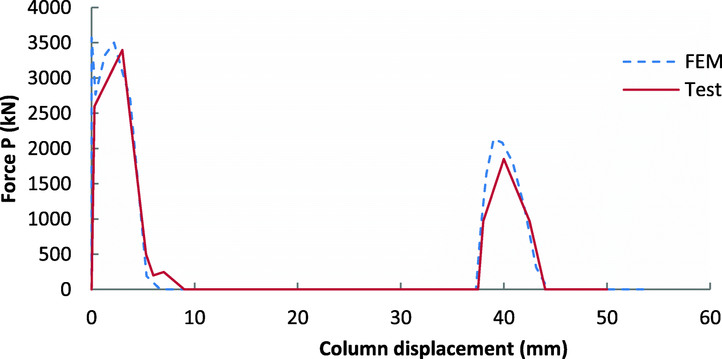 Fig. 12