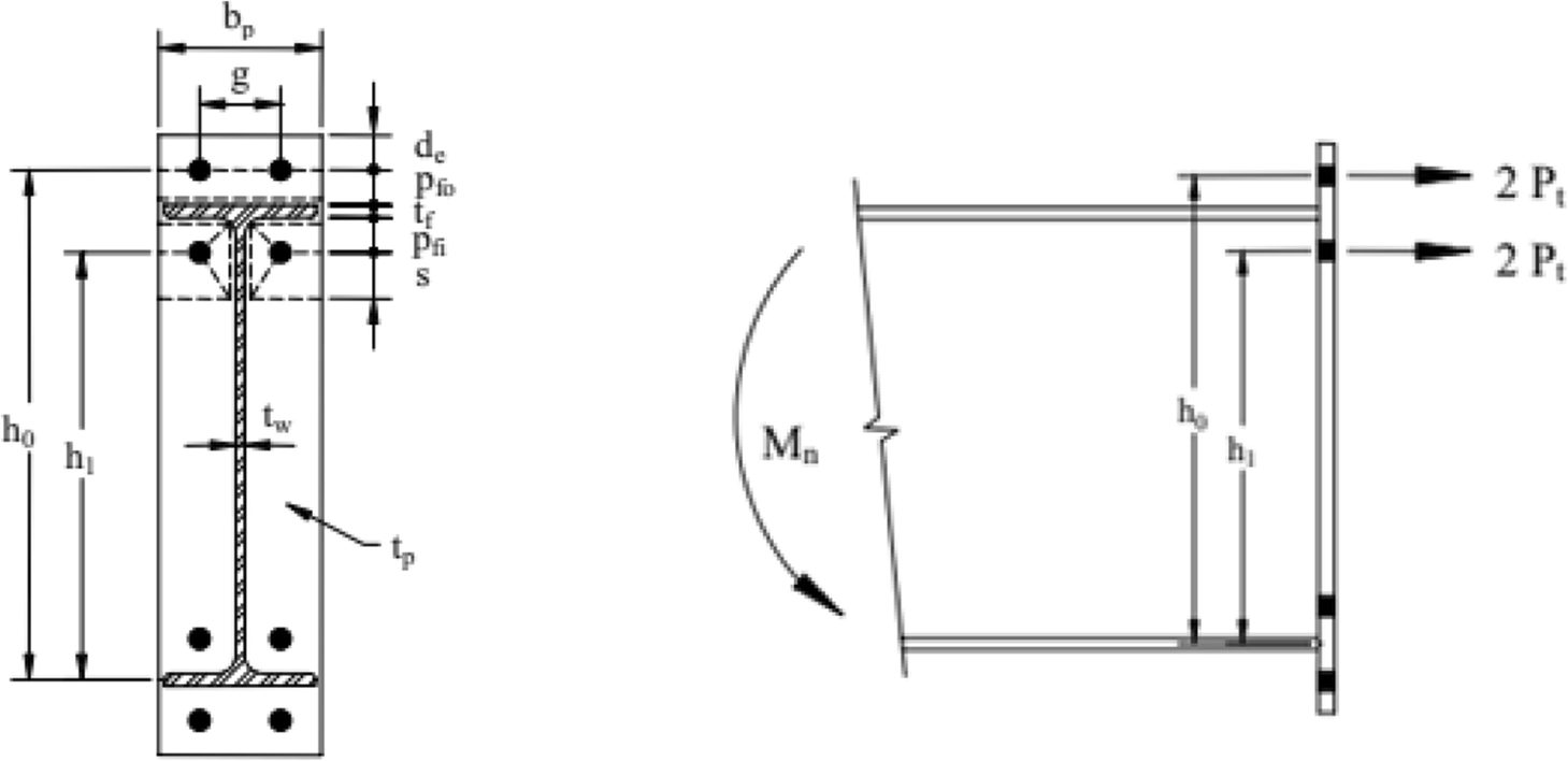 Fig. 16