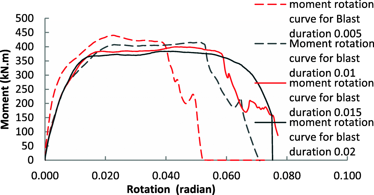 Fig. 25