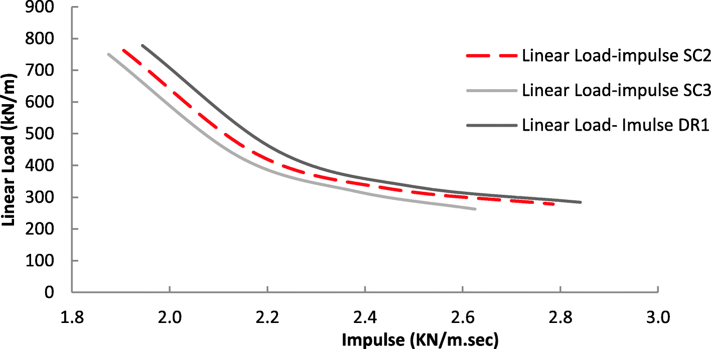 Fig. 28