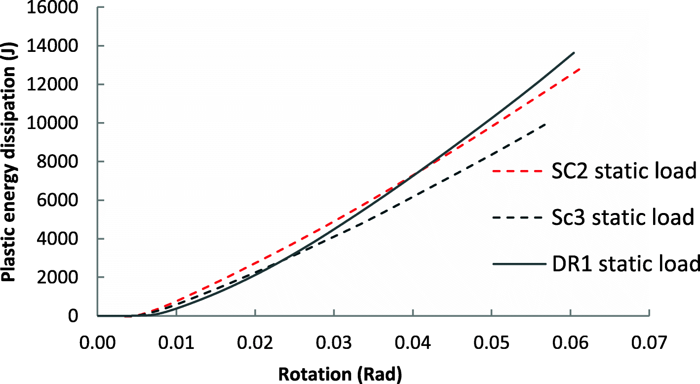 Fig. 30