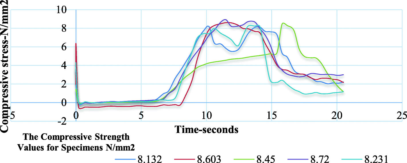 Fig. 12