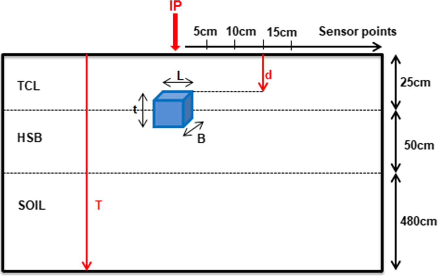 Fig. 11