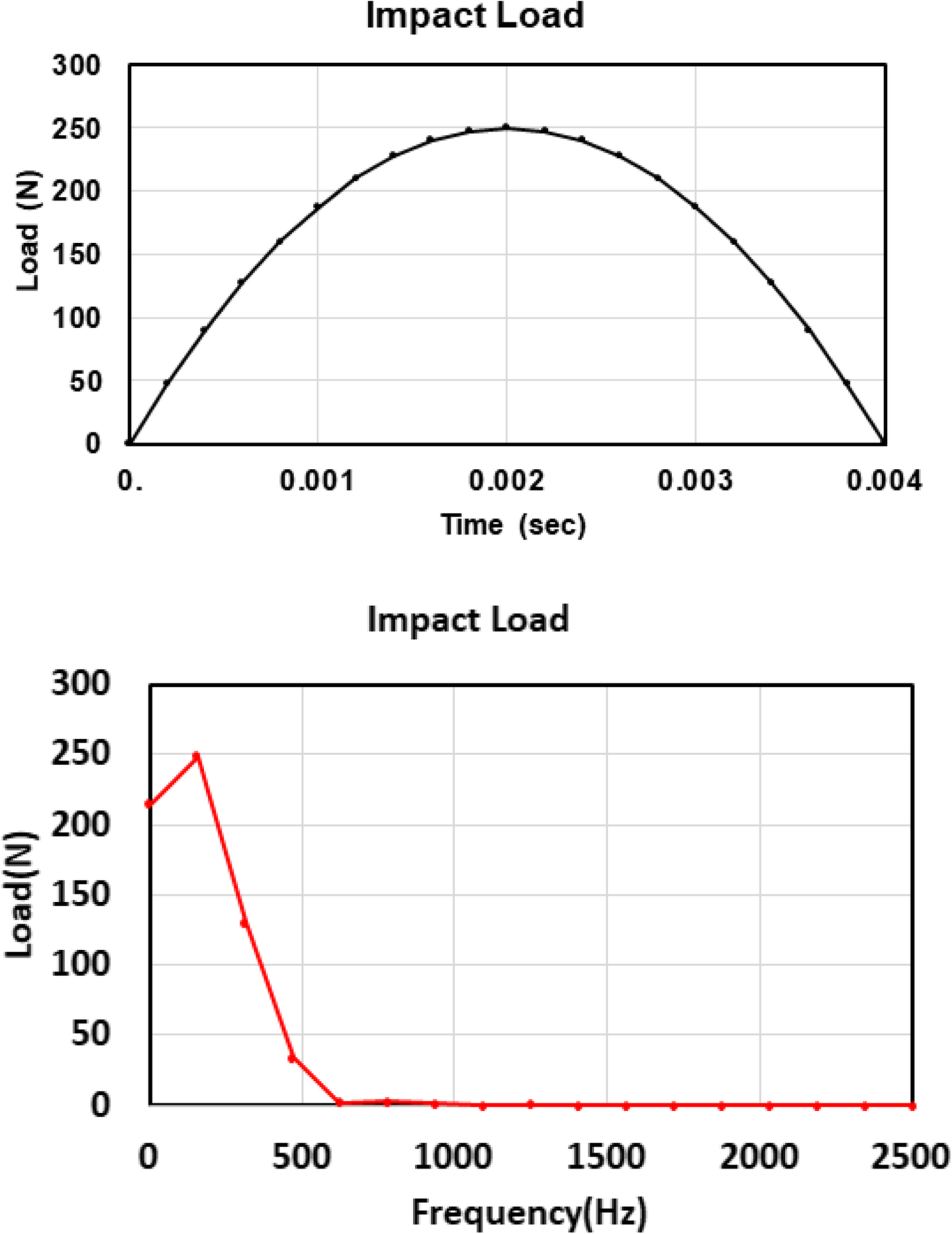 Fig. 12