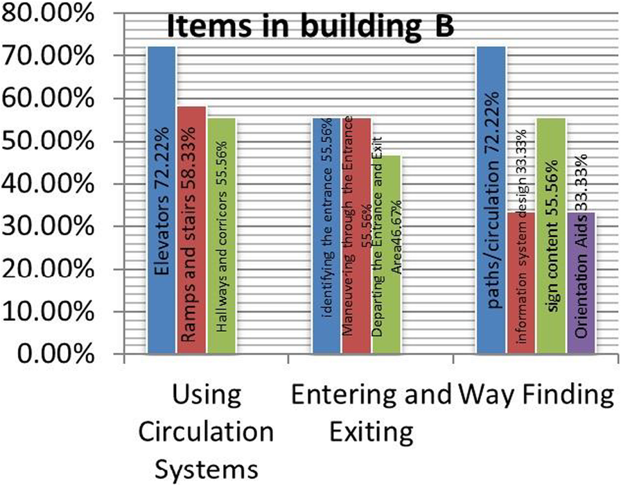 Fig. 21