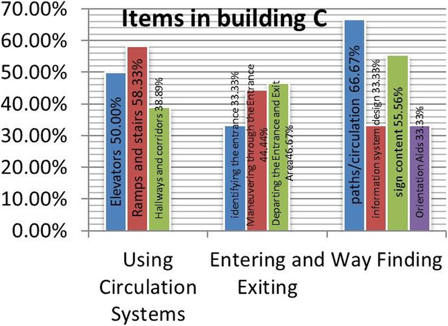 Fig. 22