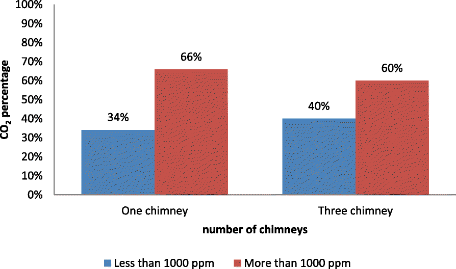 Fig. 17