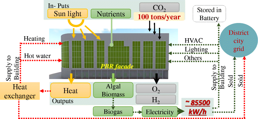 Fig. 10