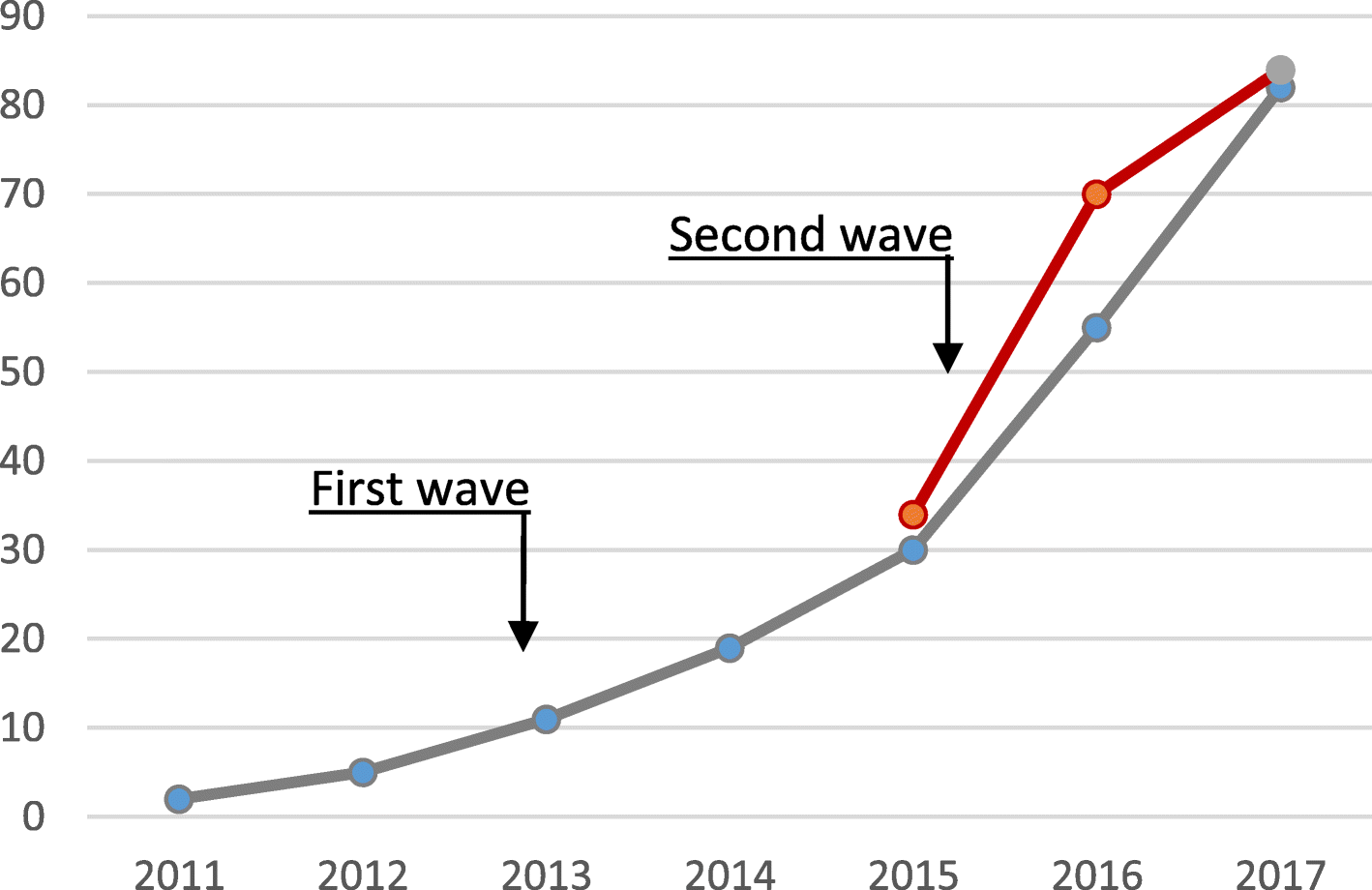 Fig. 2