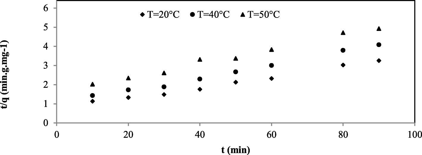 Fig. 16