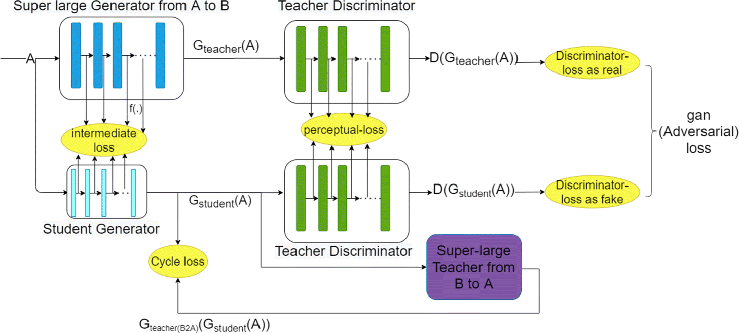 Fig. 11