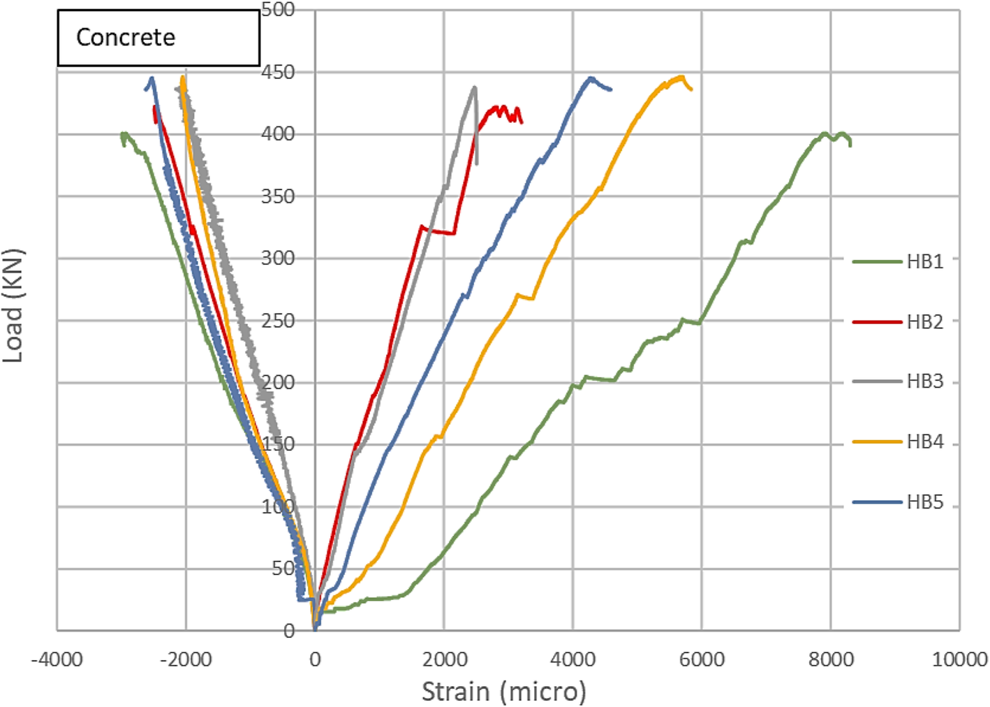 Fig. 12