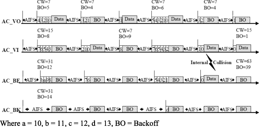 Fig. 4