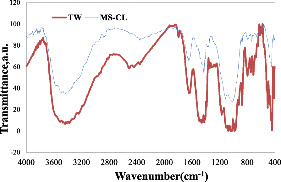 Fig. 15