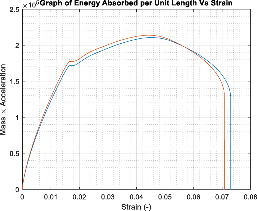 Fig. 15