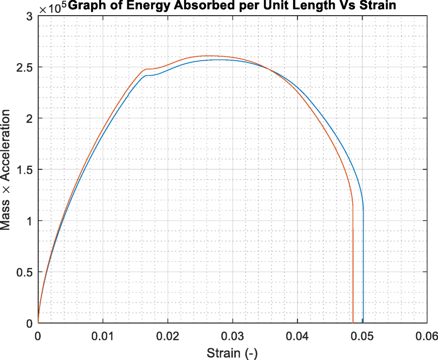 Fig. 18