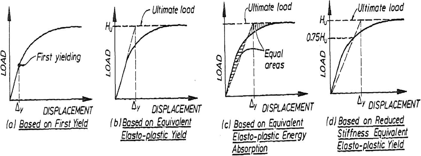 Fig. 17