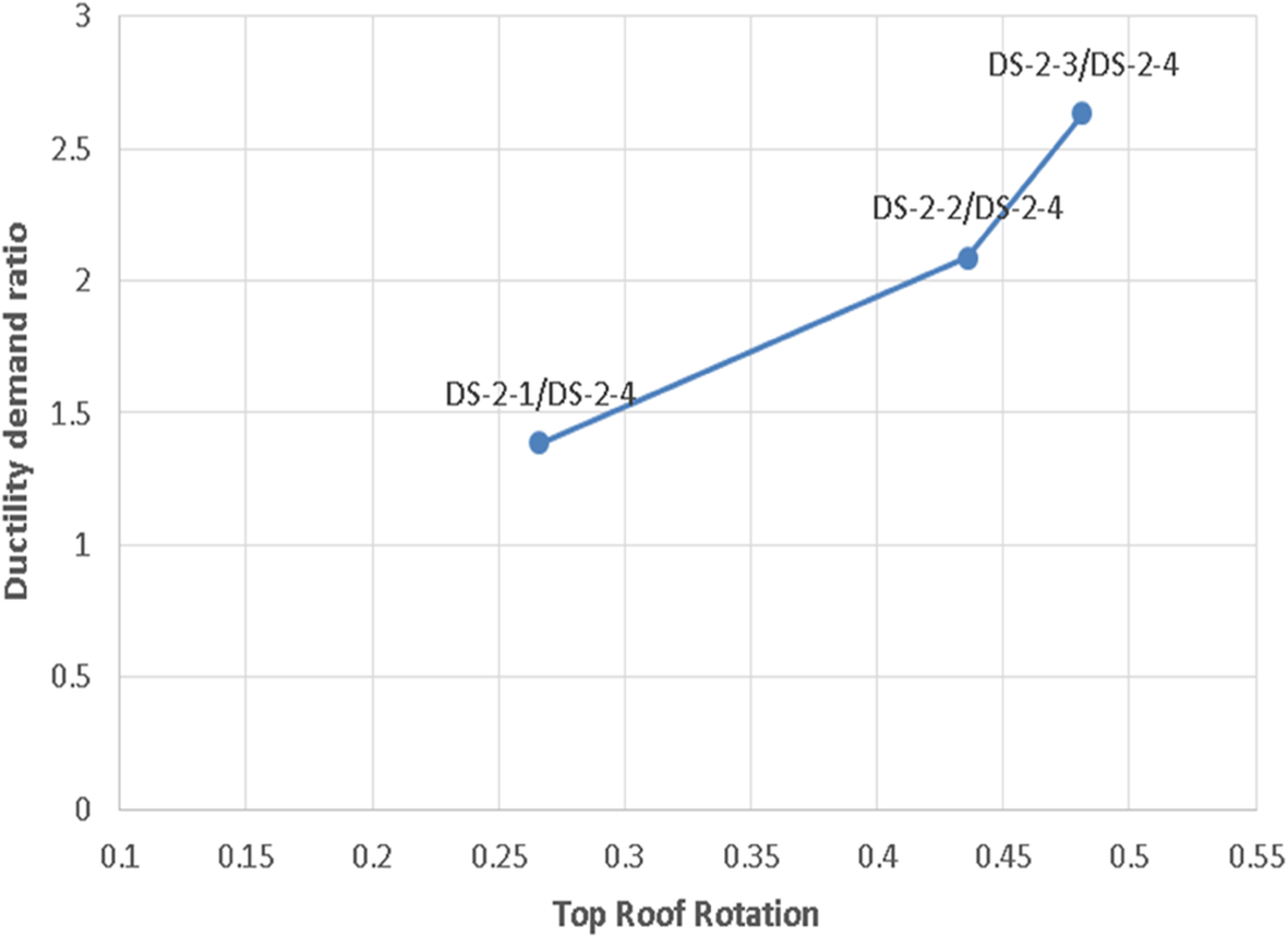 Fig. 27