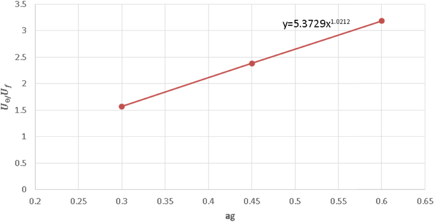 Fig 37