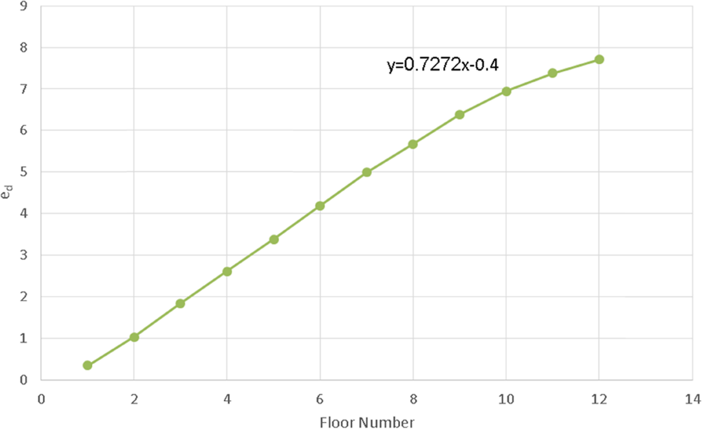 Fig. 39