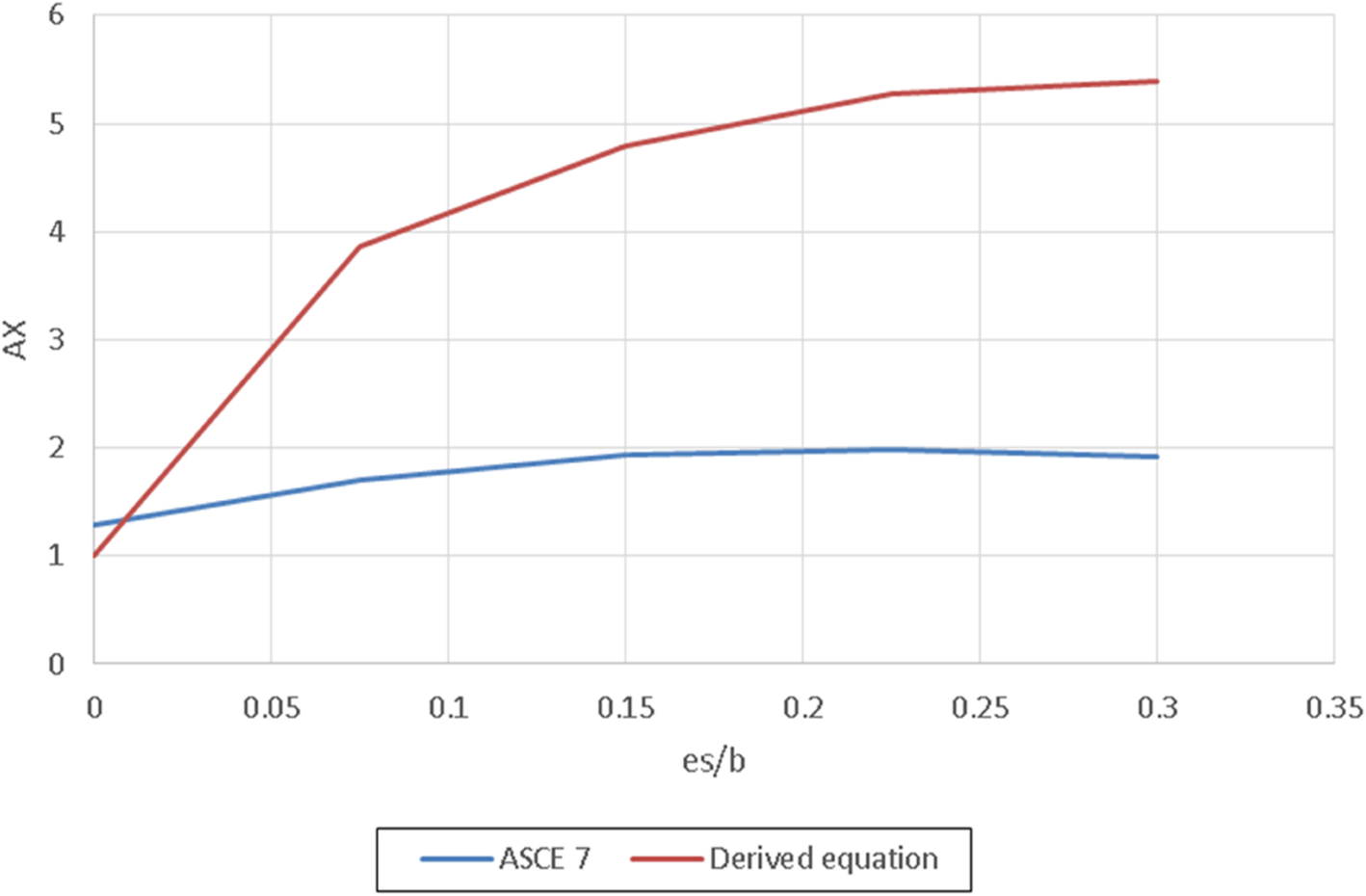 Fig. 44