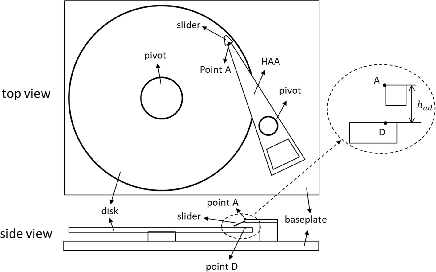 Fig. 1