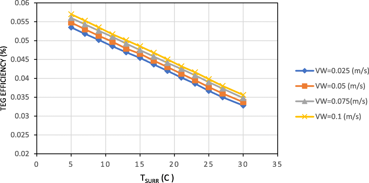 Fig. 11