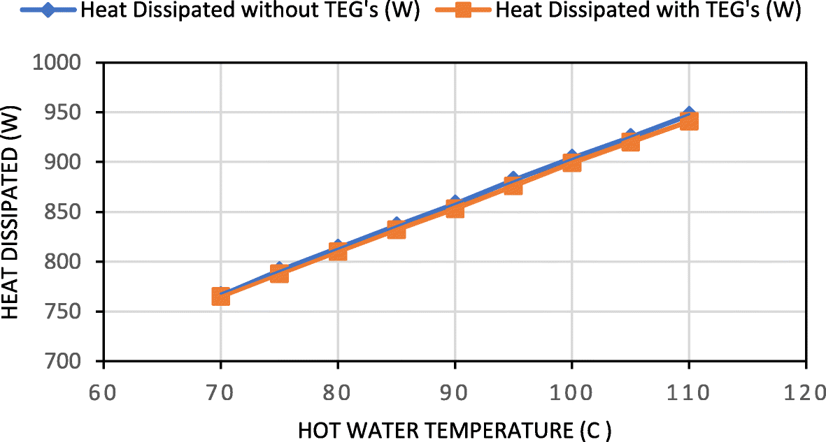 Fig. 12