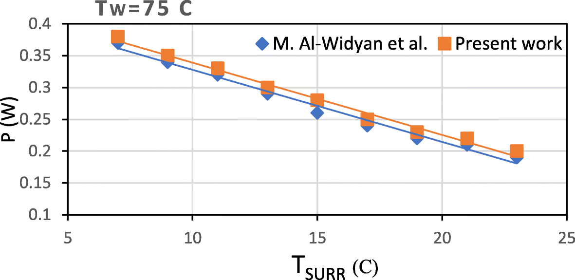 Fig. 13