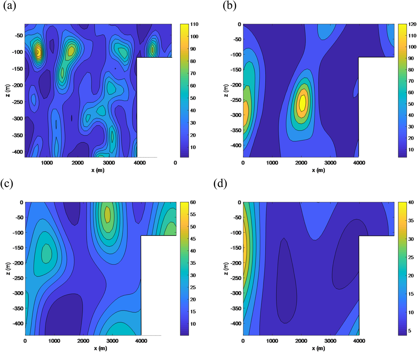 Fig. 2