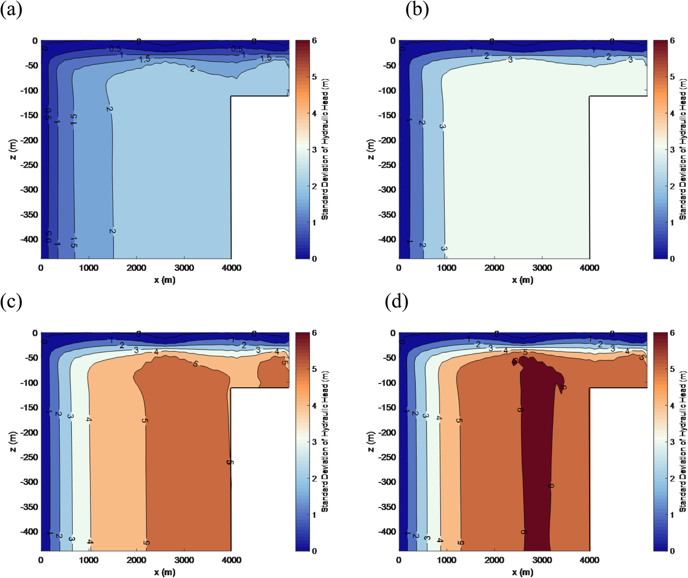 Fig. 9